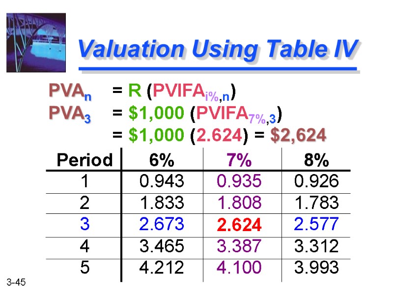 PVAn  = R (PVIFAi%,n)    PVA3  = $1,000 (PVIFA7%,3) 